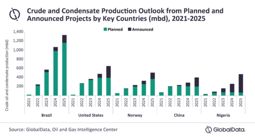 El futuro del petróleo está en alta mar