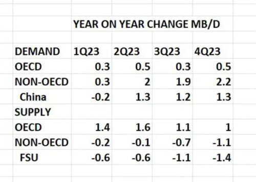 ¿Cómo se observa el futuro del petróleo?